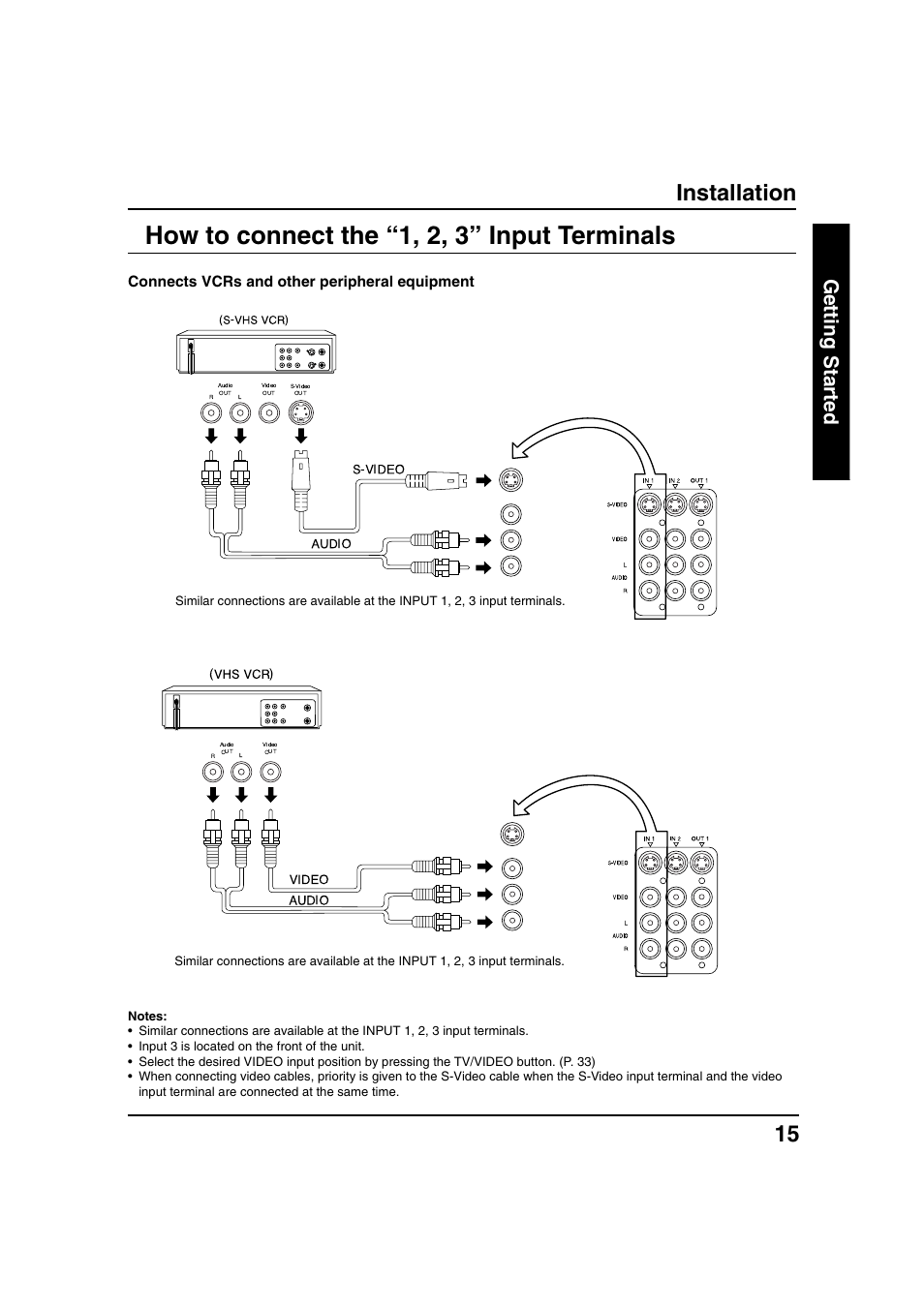 How to connect the “1, 2, 3” input terminals, Installation, Getting started | Connects vcrs and other peripheral equipment | Panasonic PT 40LC12 User Manual | Page 15 / 72