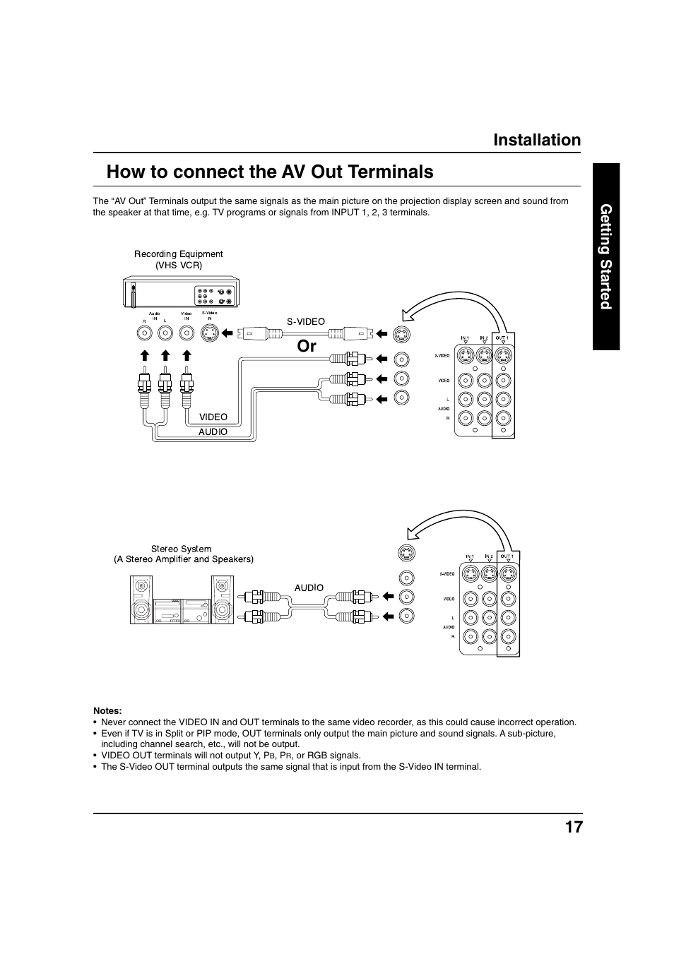 How to connect the av out terminals, Installation, Getting started | Panasonic PT 40LC12 User Manual | Page 17 / 72