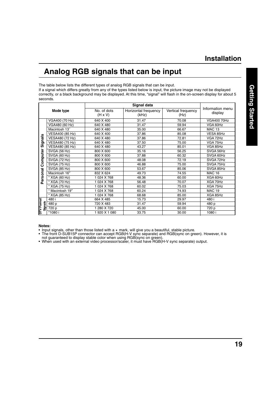 Analog rgb signals that can be input, Installation, Getting started | Panasonic PT 40LC12 User Manual | Page 19 / 72