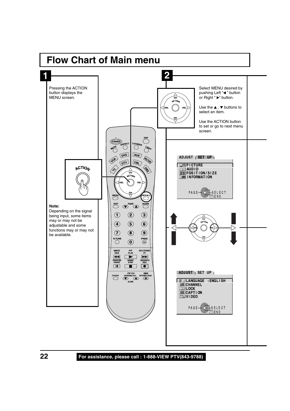 Flow chart of main menu, Flow chart of main menu 2 | Panasonic PT 40LC12 User Manual | Page 22 / 72