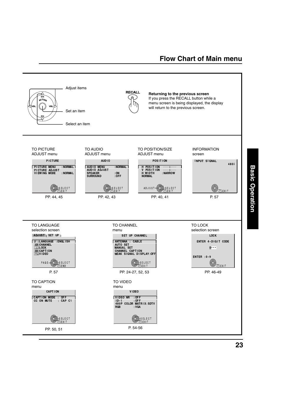 Flow chart of main menu, Basic operation | Panasonic PT 40LC12 User Manual | Page 23 / 72