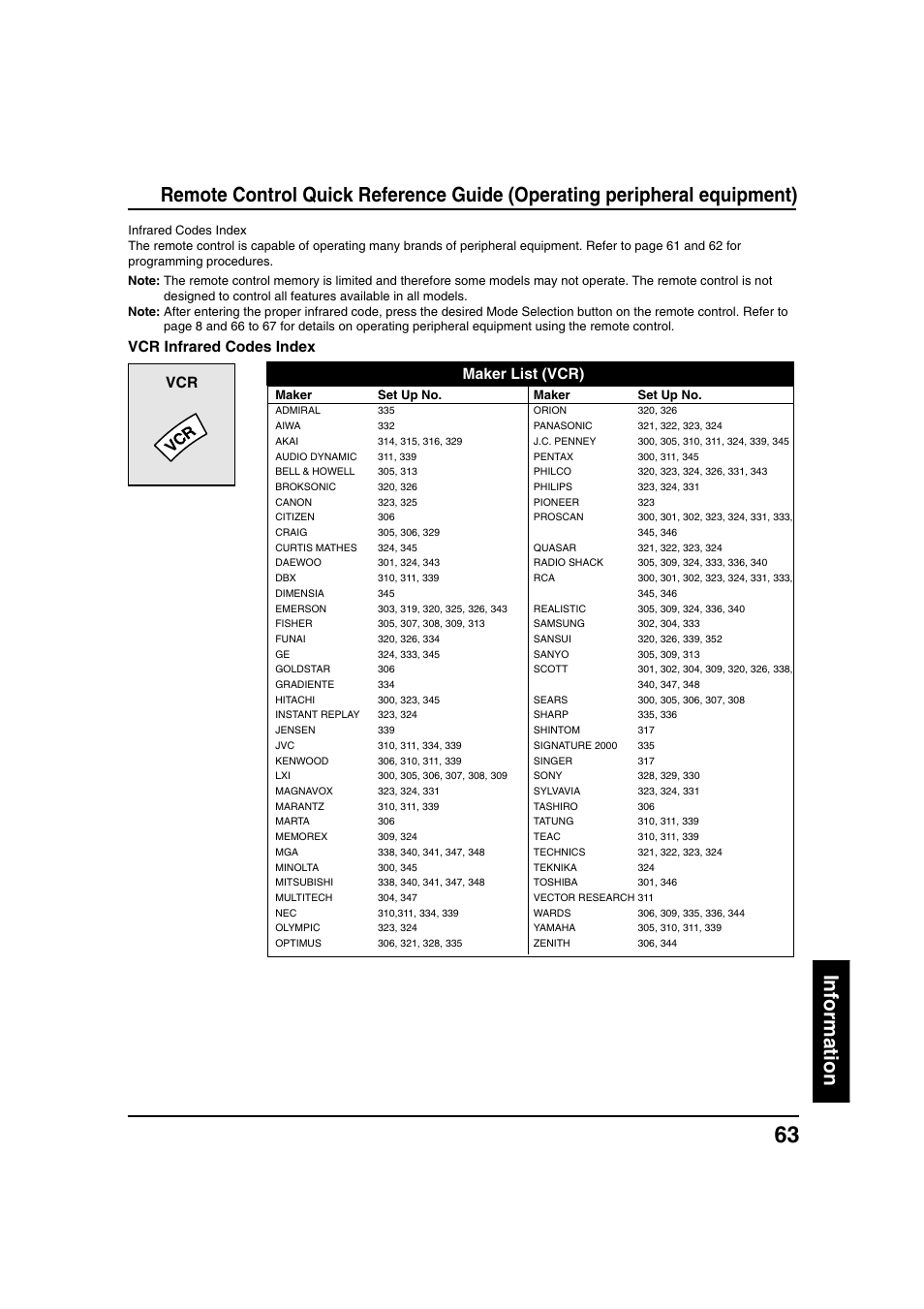 Vcr infrared codes index, Maker list (vcr) vcr | Panasonic PT 40LC12 User Manual | Page 63 / 72