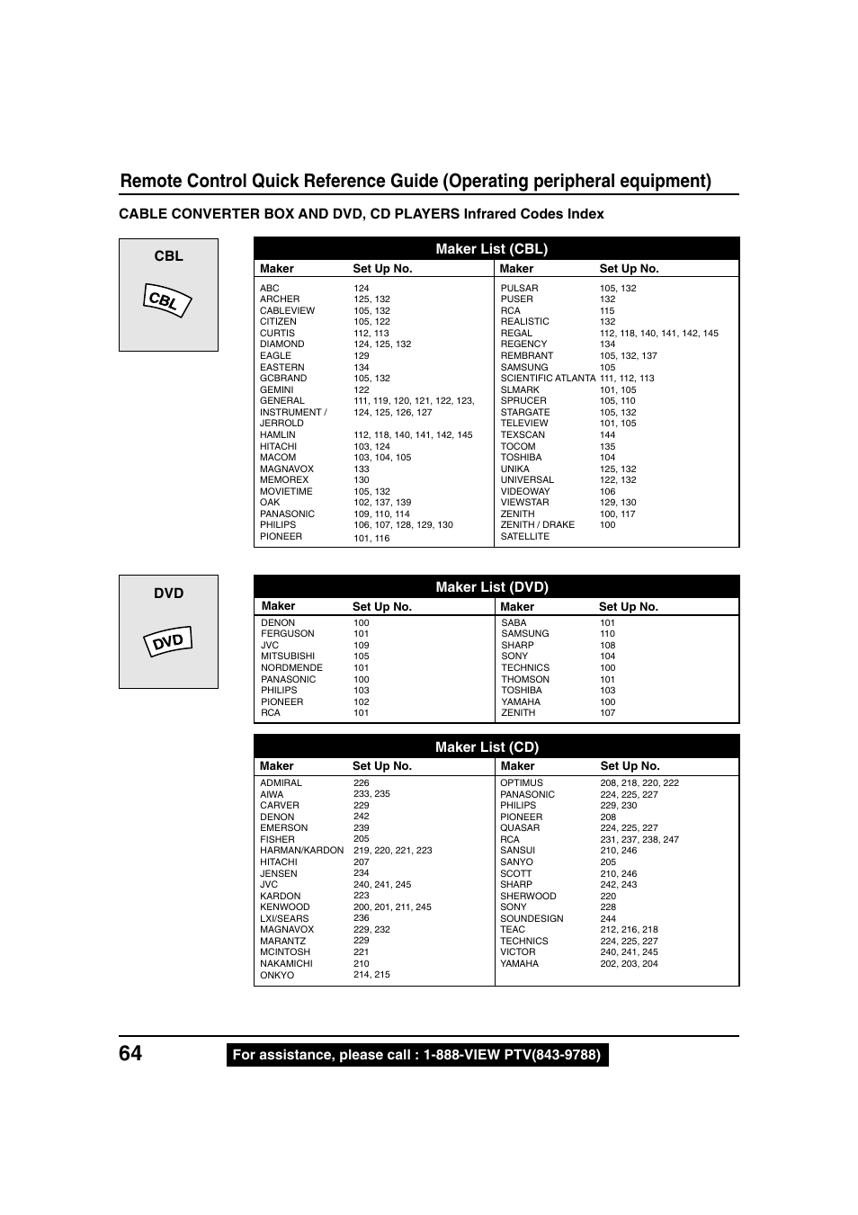 Panasonic PT 40LC12 User Manual | Page 64 / 72