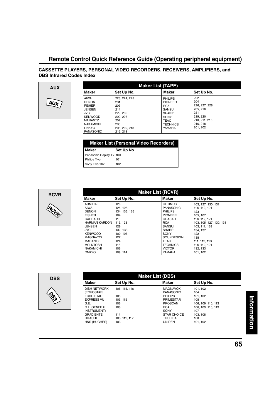 Panasonic PT 40LC12 User Manual | Page 65 / 72