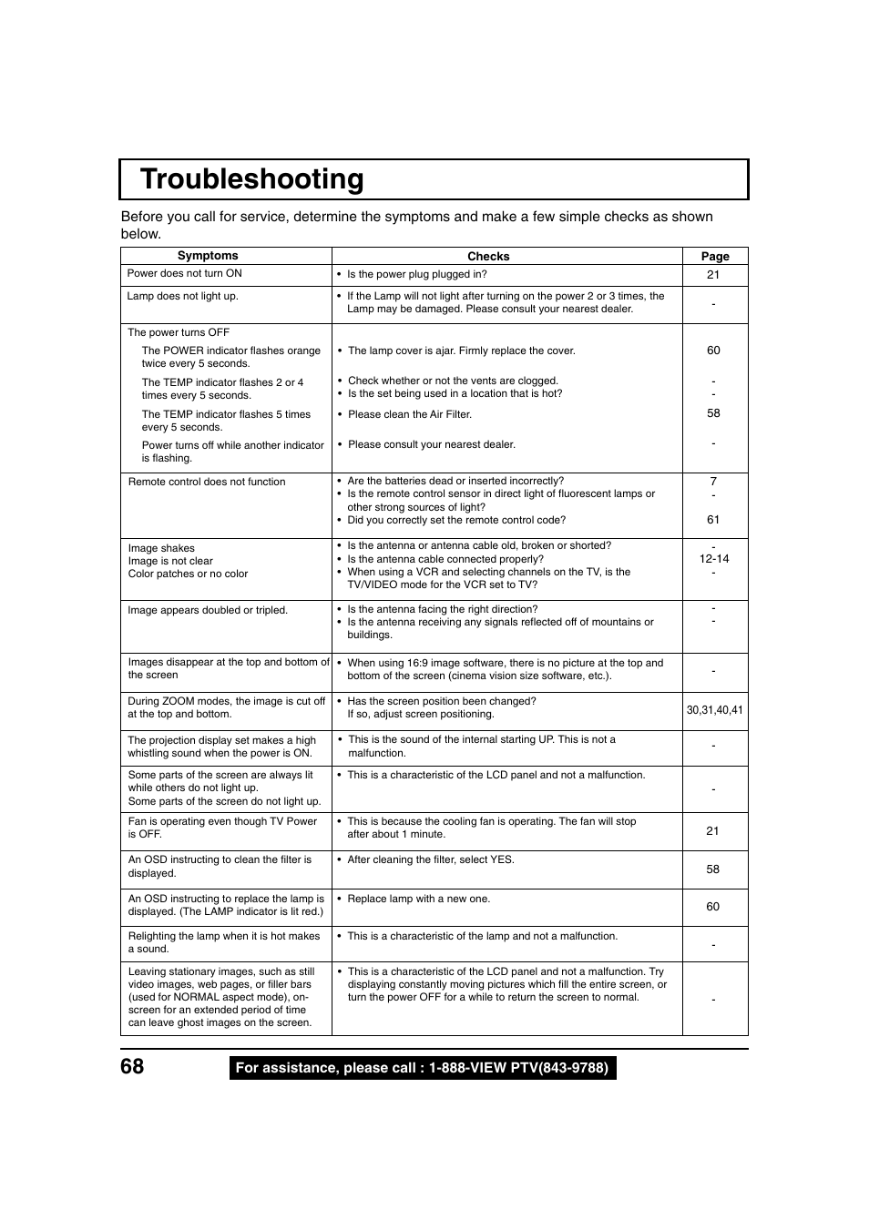 Troubleshooting | Panasonic PT 40LC12 User Manual | Page 68 / 72