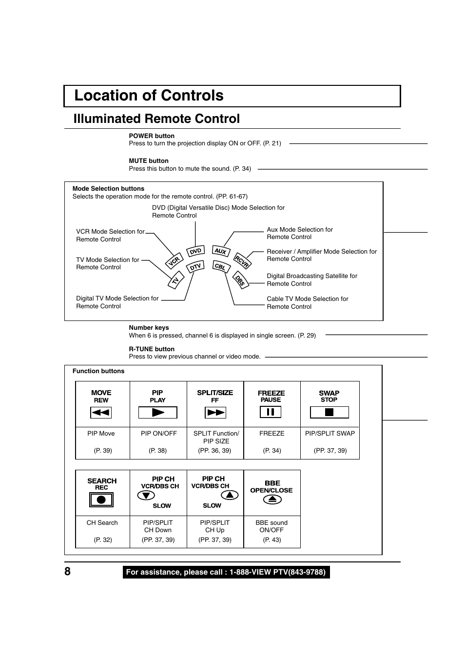 Location of controls, Illuminated remote control | Panasonic PT 40LC12 User Manual | Page 8 / 72
