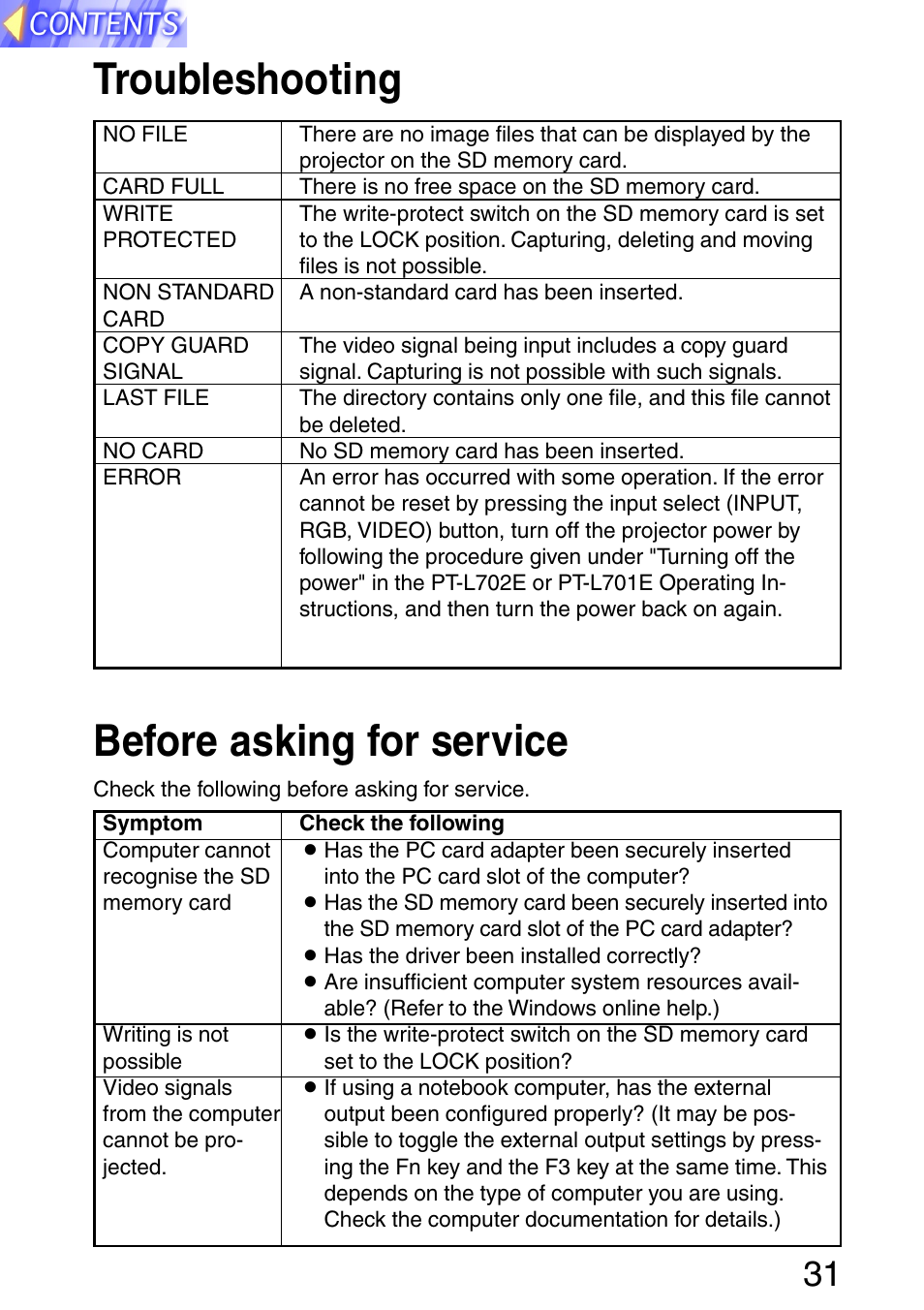 Troubleshooting, Before asking for service, Troubleshooting before asking for service | Panasonic PT-L702SDE User Manual | Page 31 / 34