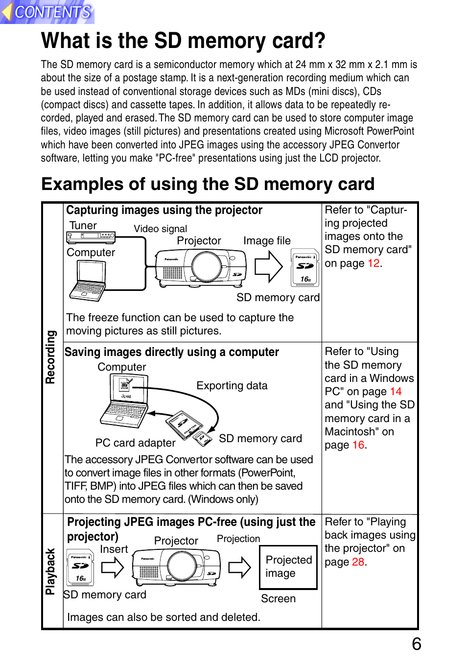 What is the sd memory card, Examples of using the sd memory card | Panasonic PT-L702SDE User Manual | Page 6 / 34