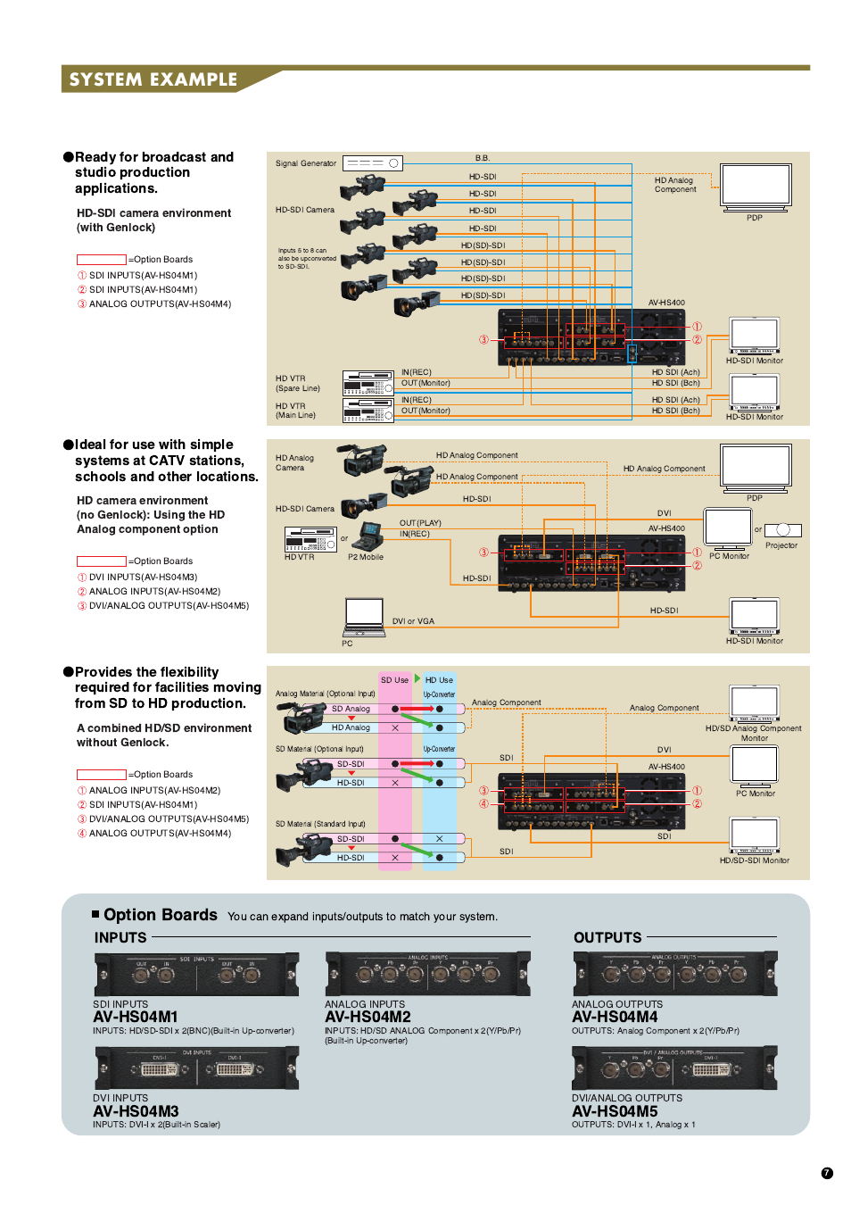 System example, Option boards, Av-hs04m1 | Av-hs04m2, Av-hs04m3, Av-hs04m4, Av-hs04m5, Inputs, Outputs | Panasonic AV-HS400 User Manual | Page 7 / 8