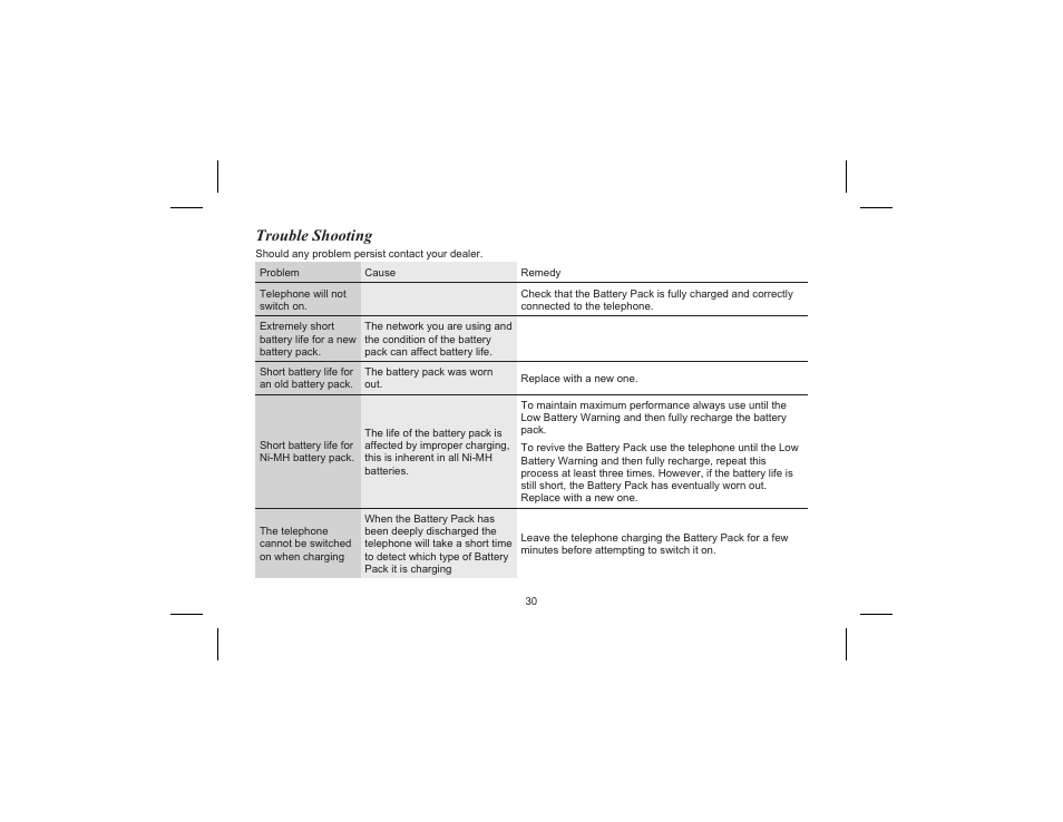 Trouble shooting | Panasonic EB-G520  EN User Manual | Page 33 / 40