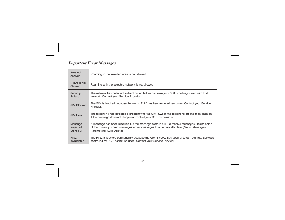 Important error messages | Panasonic EB-G520  EN User Manual | Page 35 / 40