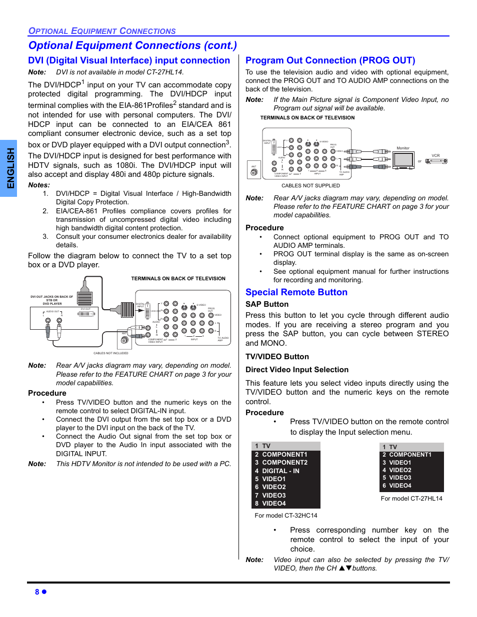 Dvi (digital visual interface) input connection, Program out connection, Special remote buttons | Optional equipment connections (cont.), English, Program out connection (prog out), Special remote button, The dvi/hdcp, Procedure, Ptional | Panasonic CT 27HL14 User Manual | Page 10 / 80
