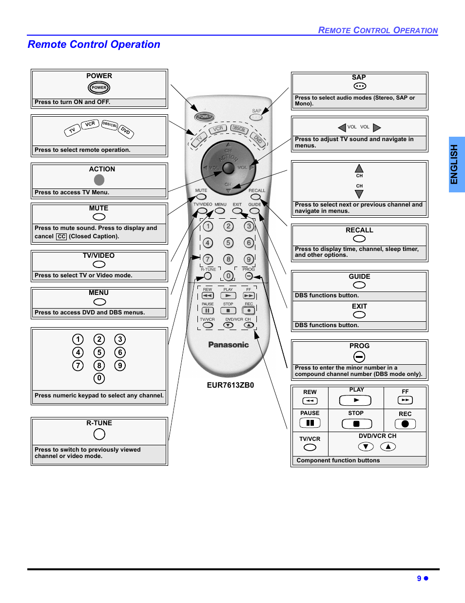 Remote control operation, English | Panasonic CT 27HL14 User Manual | Page 11 / 80