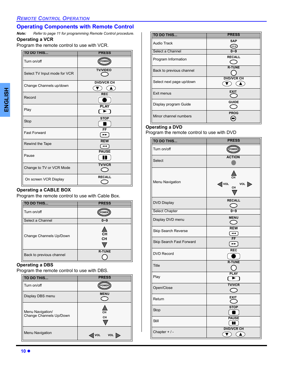 Operating components with remote control, English operating components with remote control, 10 z | Panasonic CT 27HL14 User Manual | Page 12 / 80