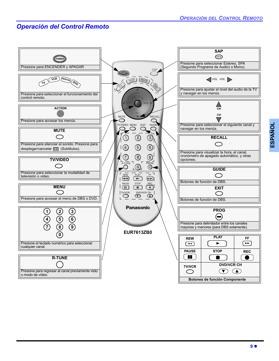 Operacion del control remoto, Operación del control remoto, Es p añol | Panasonic CT 27HL14 User Manual | Page 35 / 80