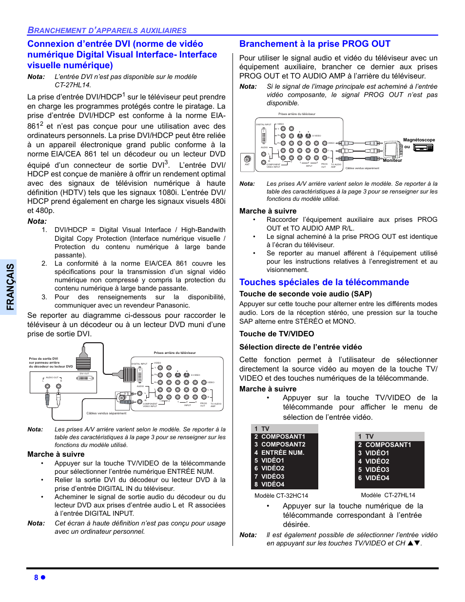 Connexion d'entree dvi, Branchement a la prise prog out, Toouches speciales de la telecommande | Françai s, Branchement à la prise prog out, Touches spéciales de la télécommande, La prise d’entrée dvi/hdcp, Marche à suivre, Touche de seconde voie audio (sap), Ranchement | Panasonic CT 27HL14 User Manual | Page 58 / 80