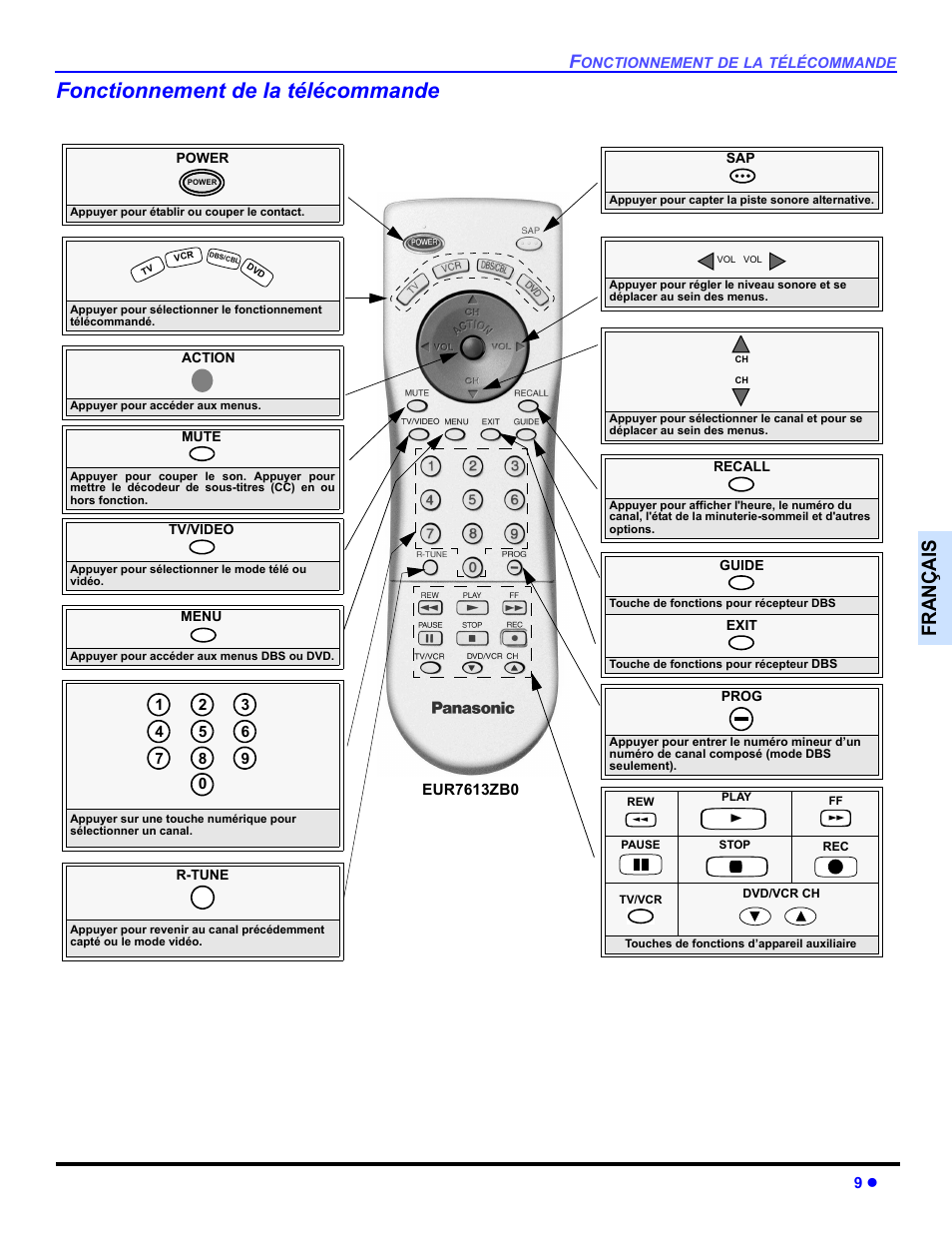 Fonctionnement de la telecommande, Fonctionnement de la télécommande, Françai s | Panasonic CT 27HL14 User Manual | Page 59 / 80