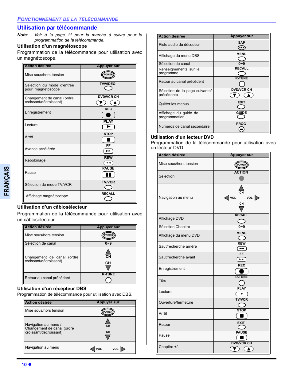 Utilisation par telecommande, Françai s, Utilisation par télécommande | Panasonic CT 27HL14 User Manual | Page 60 / 80