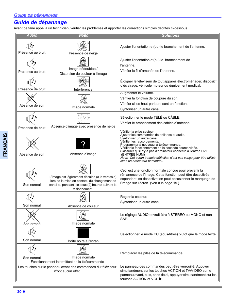 Guide de depannage, Guide de dépannage, Françai s | Panasonic CT 27HL14 User Manual | Page 70 / 80