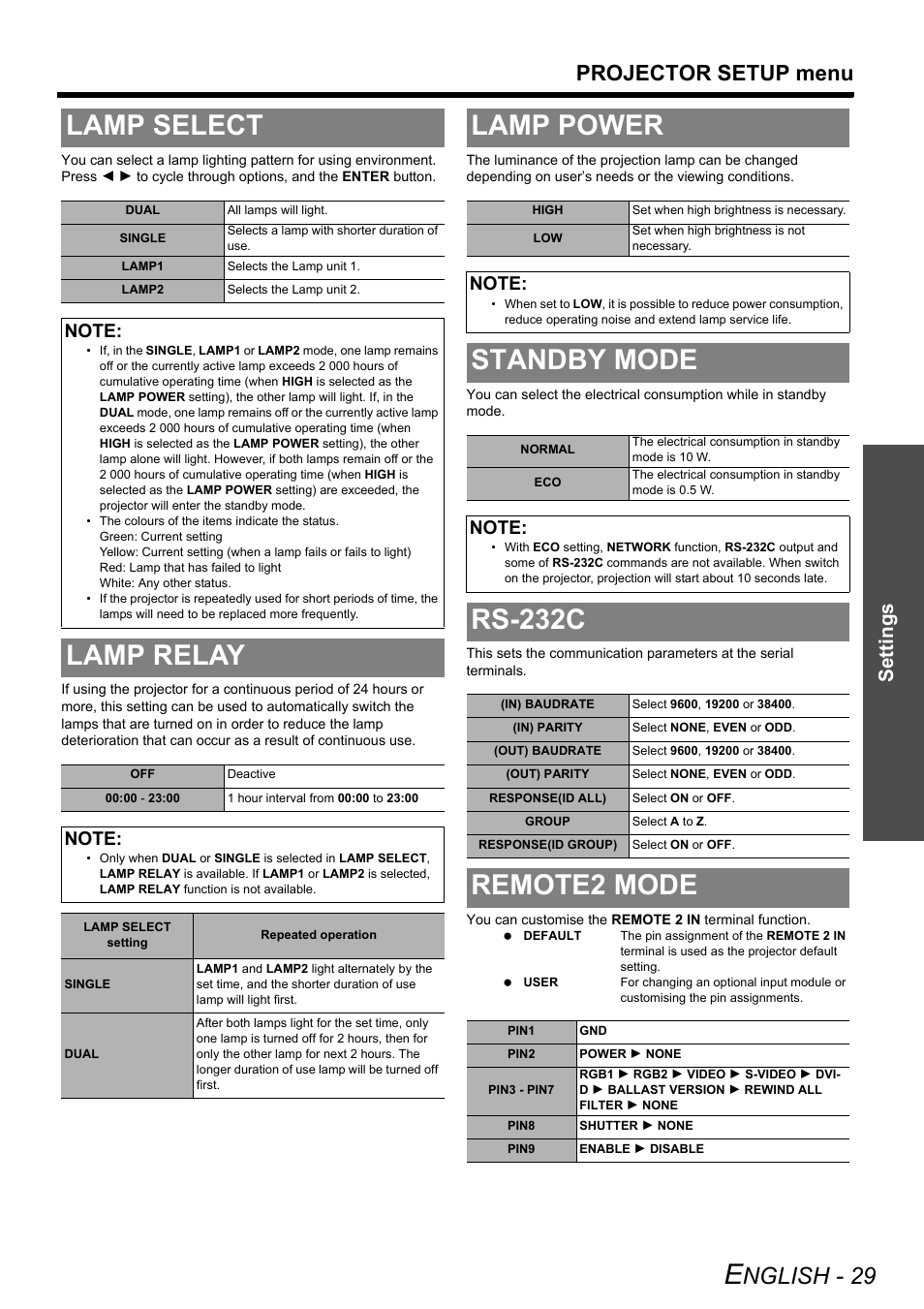 Lamp select, Lamp relay, Lamp power | Standby mode, Rs-232c, Remote2 mode, Lamp select lamp relay, Lamp power standby mode rs-232c remote2 mode, Nglish - 29, Projector setup menu | Panasonic DLP PT-DW6300 User Manual | Page 29 / 52