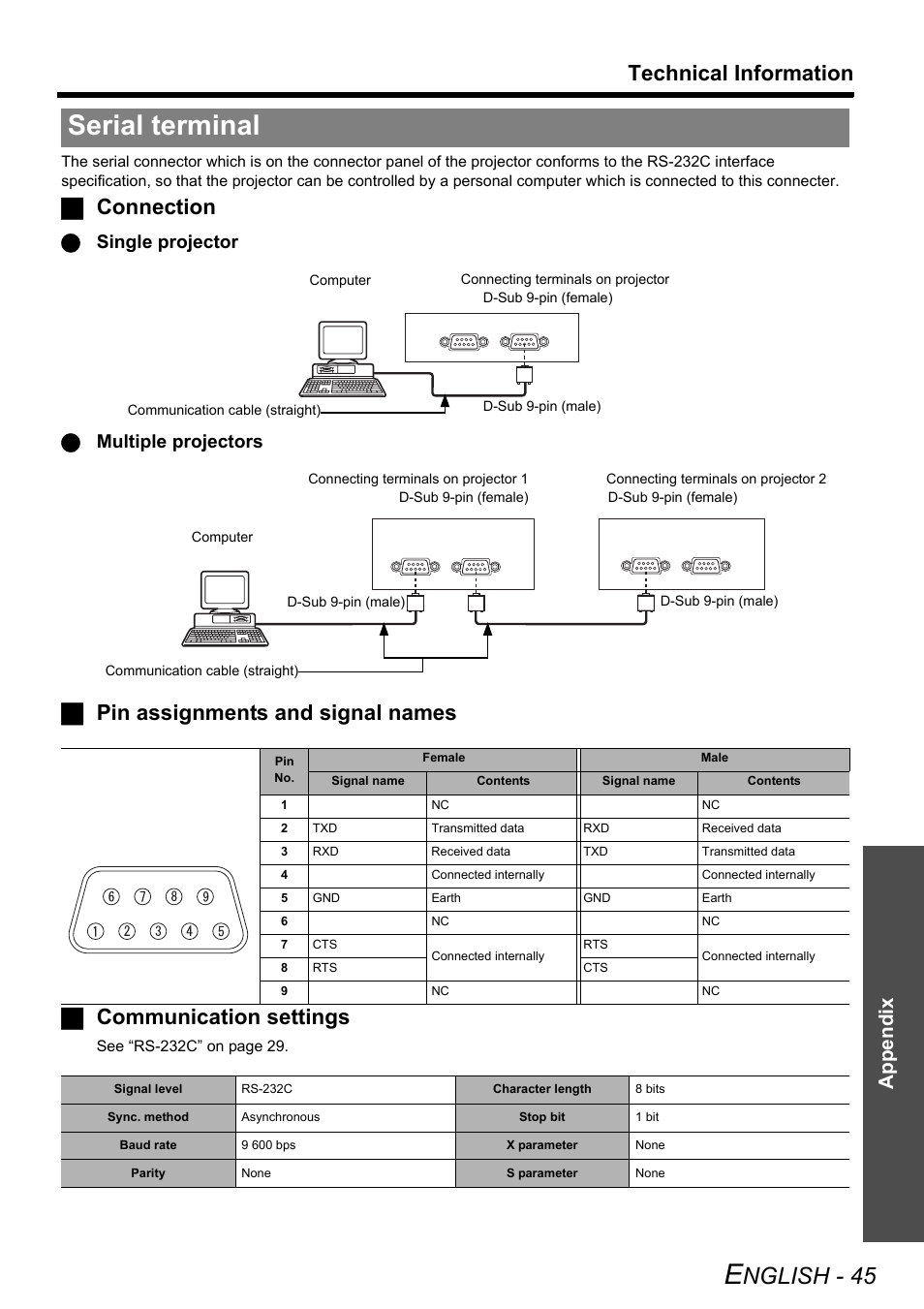 Serial terminal, Nglish - 45, Technical information | Jconnection, Appendix, Qsingle projector q multiple projectors | Panasonic DLP PT-DW6300 User Manual | Page 45 / 52