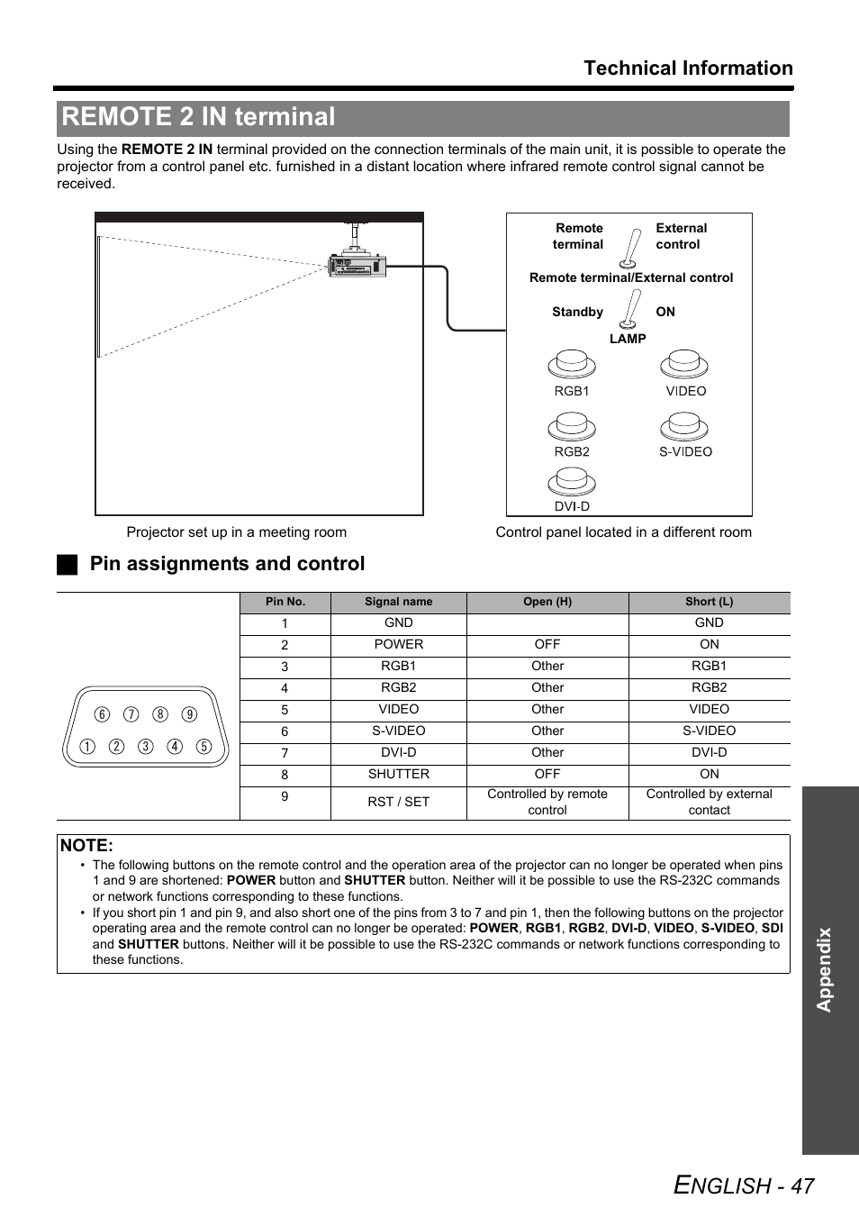 Remote 2 in terminal, Nglish - 47, Technical information | Jpin assignments and control, Appendix | Panasonic DLP PT-DW6300 User Manual | Page 47 / 52