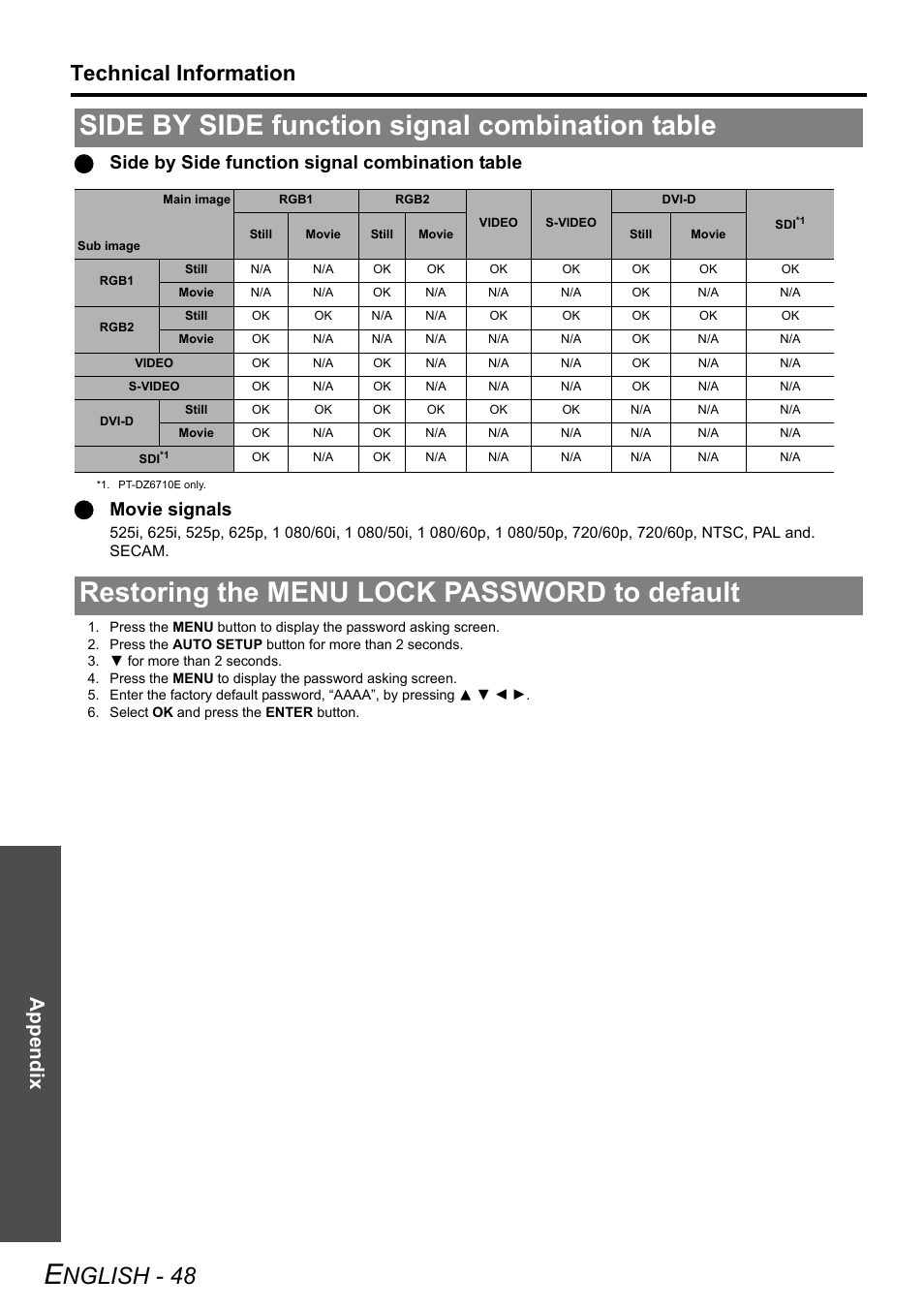 Side by side function signal combination table, Restoring the menu lock password to default, Nglish - 48 | Technical information, Appendix | Panasonic DLP PT-DW6300 User Manual | Page 48 / 52