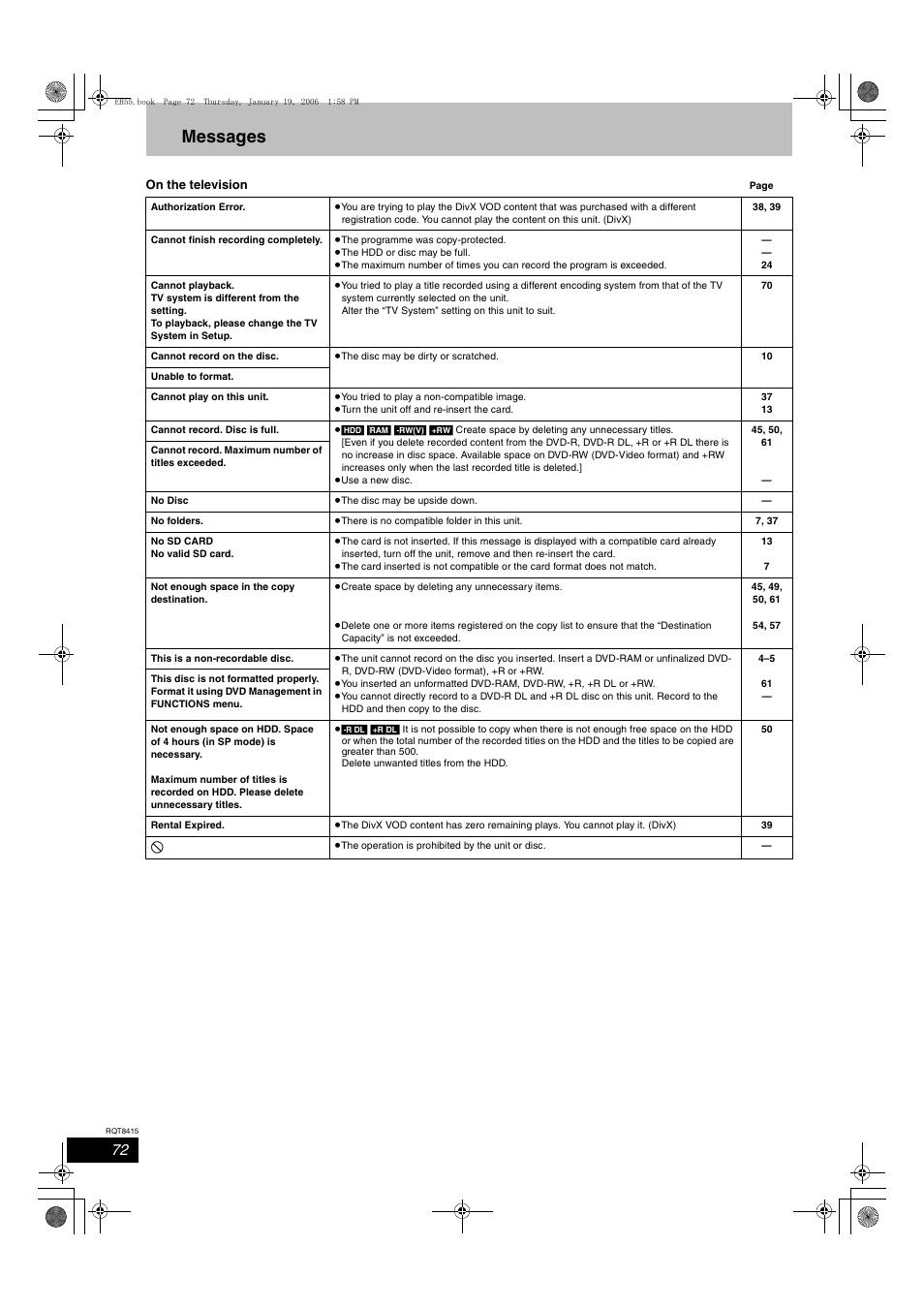 Messages | Panasonic DMR-EH55 User Manual | Page 72 / 84
