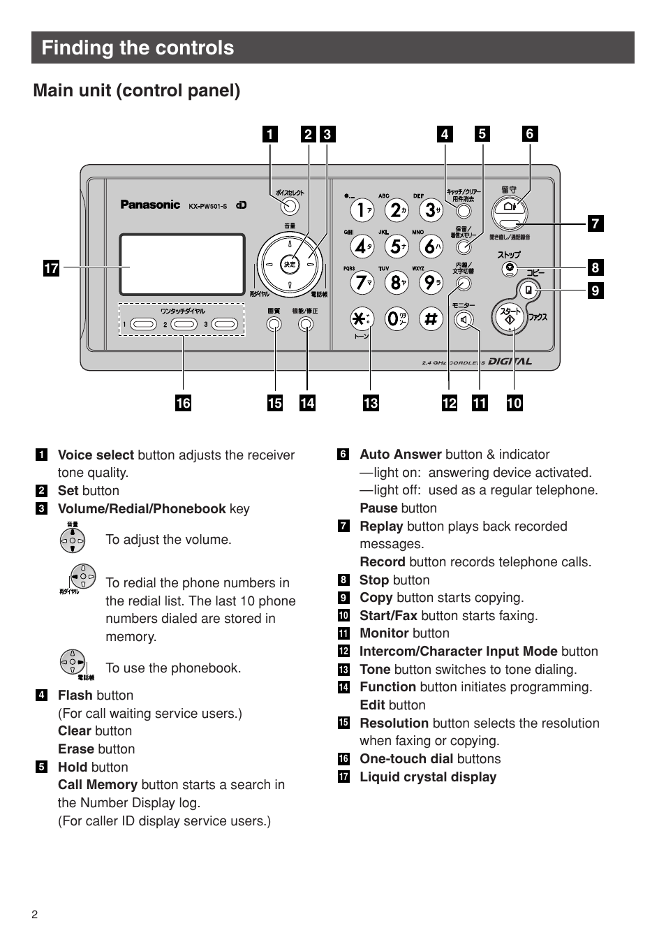 Finding the controls, Main unit (control panel) | Panasonic KX-PW501DW User Manual | Page 2 / 20