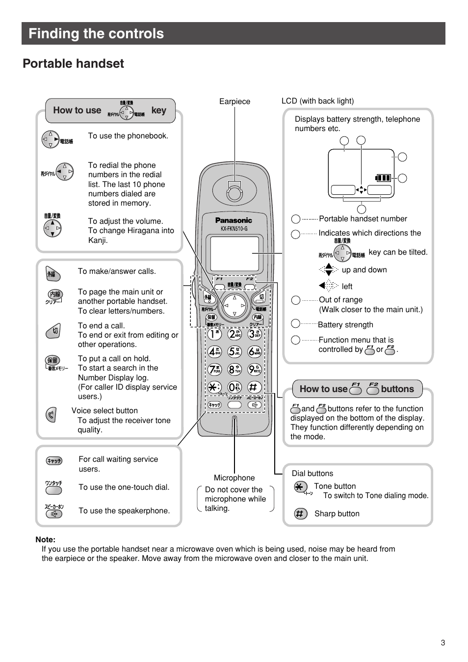 Finding the controls, Portable handset | Panasonic KX-PW501DW User Manual | Page 3 / 20