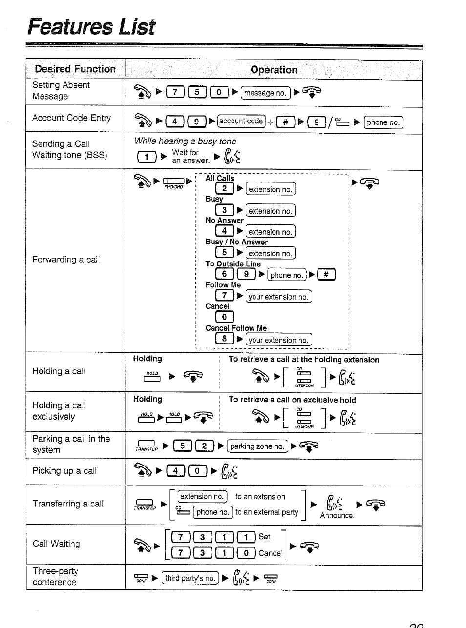 Features list, Cd cd cd cm, Dessf^d furicíí 0 rr | Operation | Panasonic KX-T7450 User Manual | Page 29 / 31