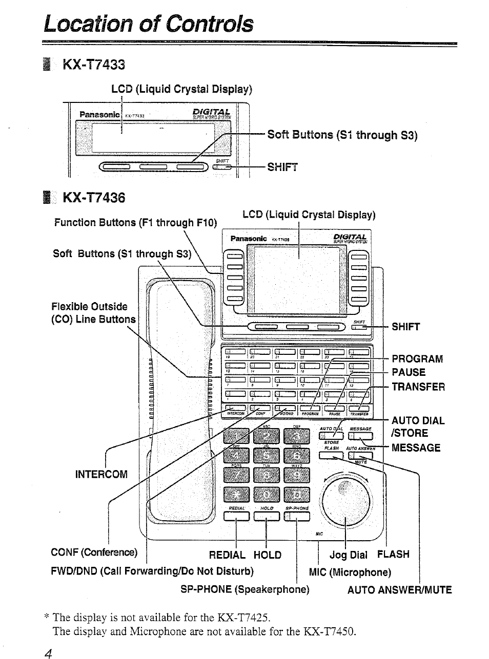 Location of controls | Panasonic KX-T7450 User Manual | Page 4 / 31