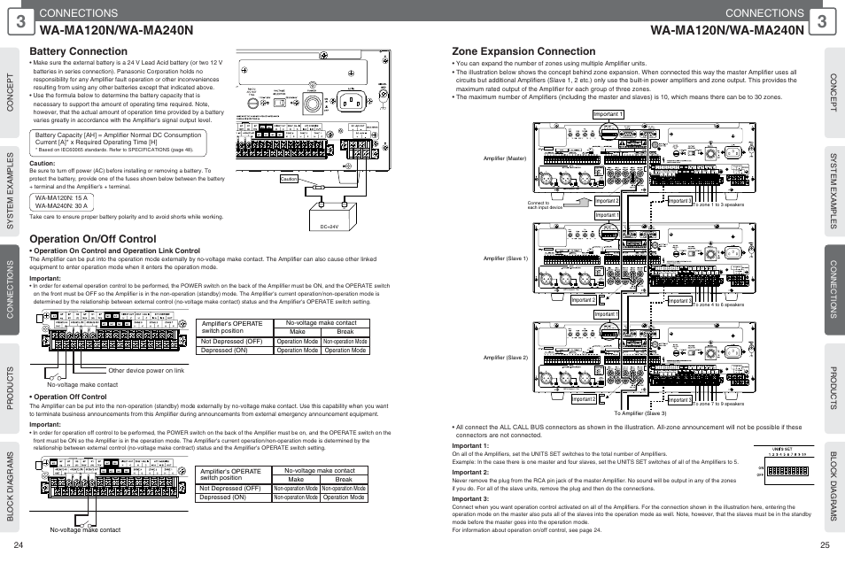 Connections, Battery connection, Operation on/off control | Zone expansion connection | Panasonic WU-RM205E User Manual | Page 13 / 41