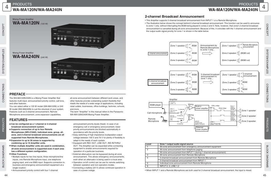 Wa-ma120n, Wa-ma240n, Products | Preface, Features, Channel broadcast announcement | Panasonic WU-RM205E User Manual | Page 23 / 41