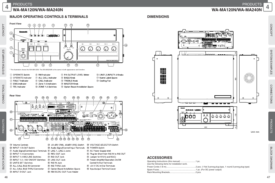 Products, Major operating controls & terminals dimensions, Accessories | Panasonic WU-RM205E User Manual | Page 24 / 41