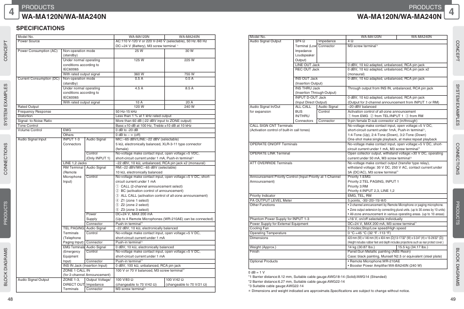 Products, Specifications | Panasonic WU-RM205E User Manual | Page 25 / 41