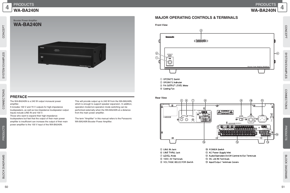 Wa-ba240n, Products, Major operating controls & terminals | Preface | Panasonic WU-RM205E User Manual | Page 26 / 41