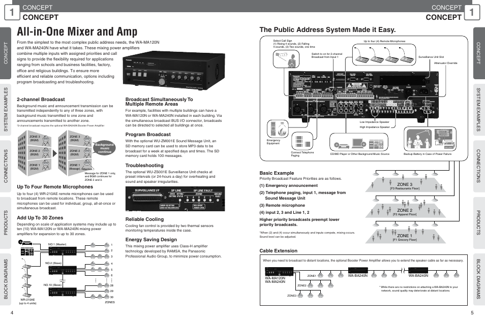 All-in-one mixer and amp, The public address system made it easy, Concept | Channel broadcast, Up to four remote microphones, Add up to 30 zones, Broadcast simultaneously to multiple remote areas, Program broadcast, Troubleshooting, Reliable cooling | Panasonic WU-RM205E User Manual | Page 3 / 41