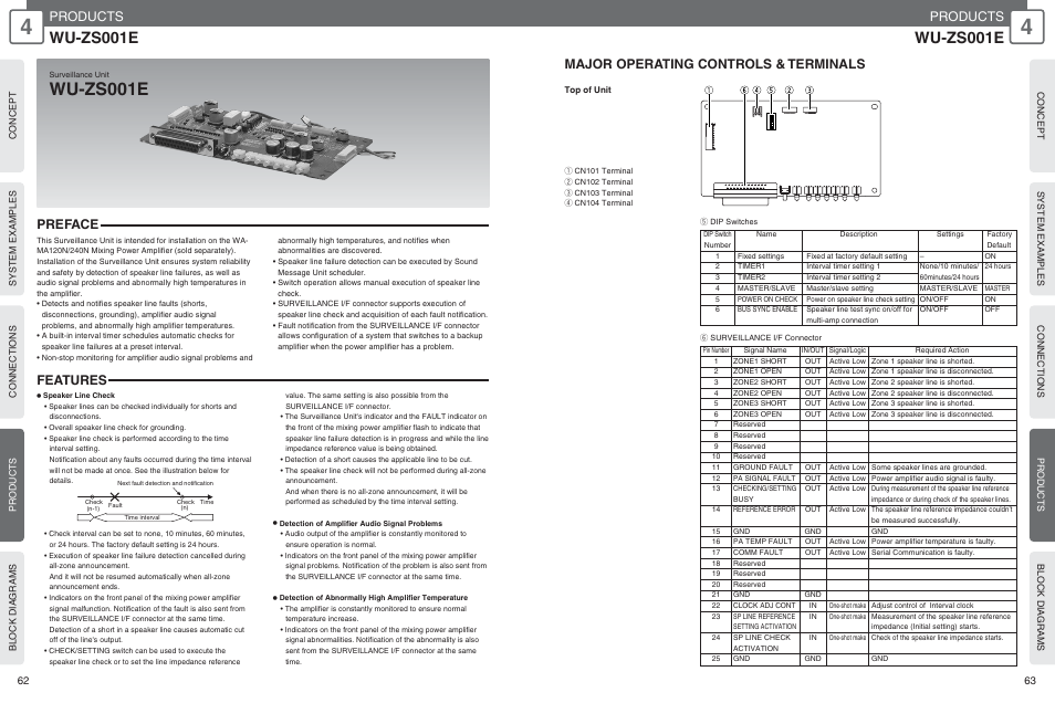 Wu-zs001e, Products, Major operating controls & terminals | Preface, Features | Panasonic WU-RM205E User Manual | Page 32 / 41