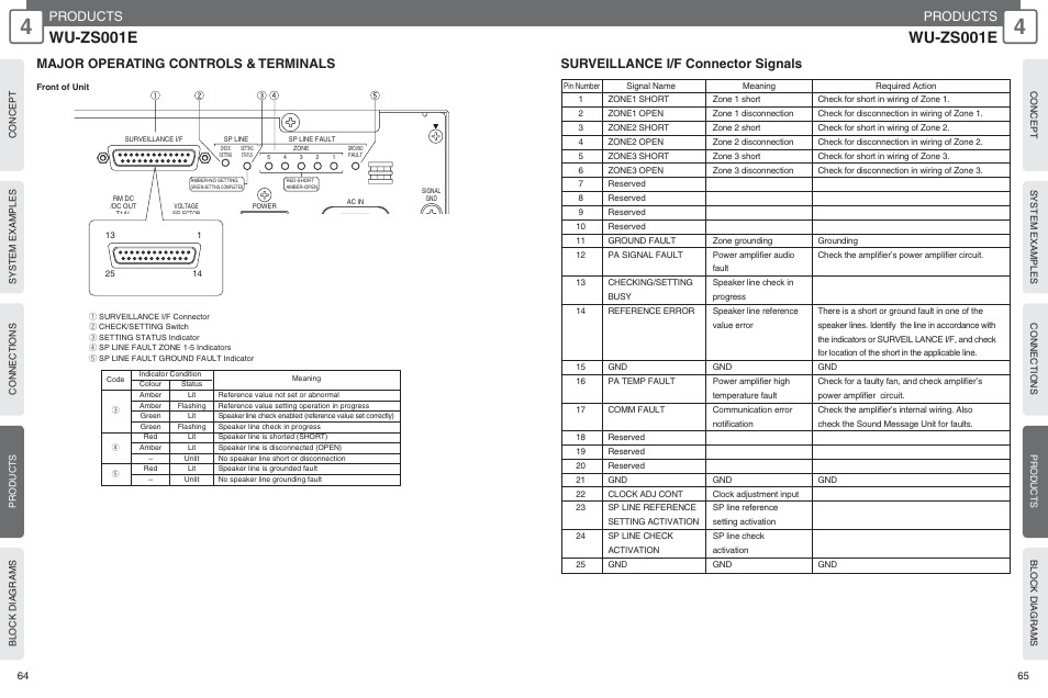 Wu-zs001e, Products | Panasonic WU-RM205E User Manual | Page 33 / 41