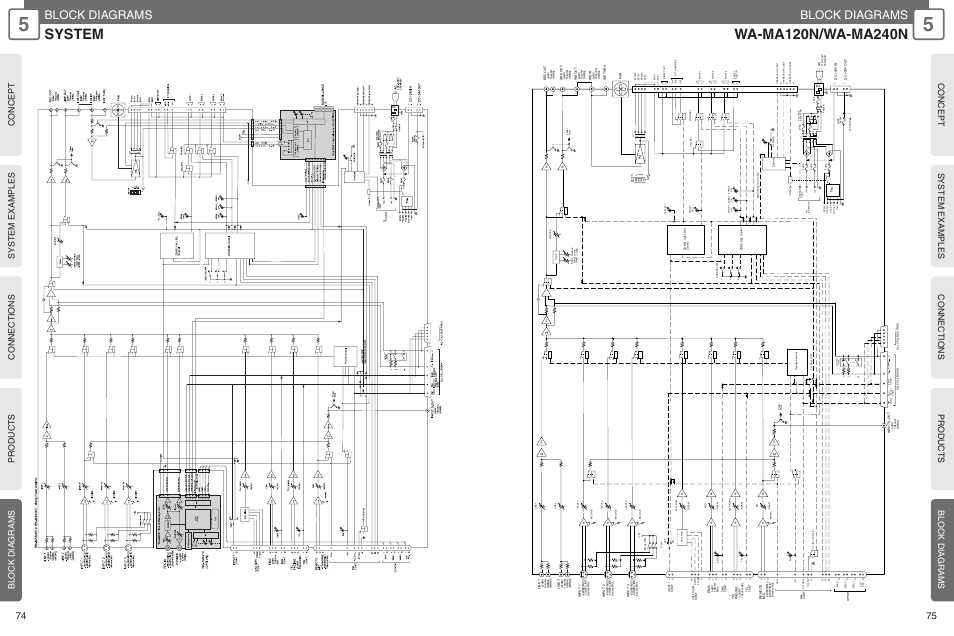 System, Block diagrams | Panasonic WU-RM205E User Manual | Page 38 / 41