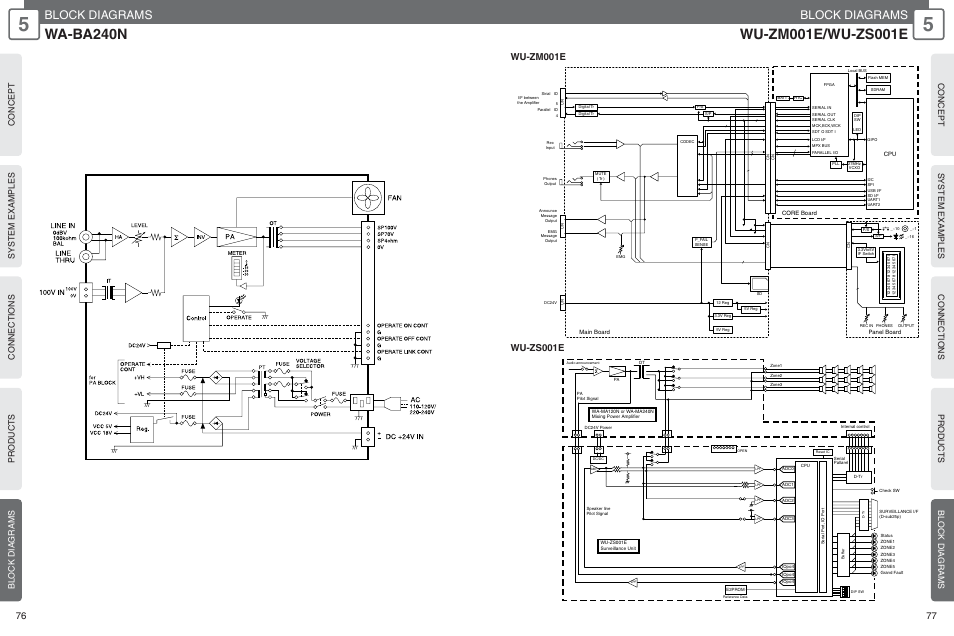 Wa-ba240n, Block diagrams, Wu-zm001e | Panasonic WU-RM205E User Manual | Page 39 / 41