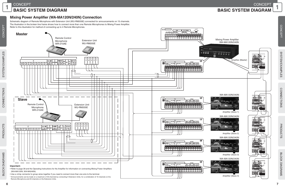 Basic system diagram, Concept, Master slave | Panasonic WU-RM205E User Manual | Page 4 / 41