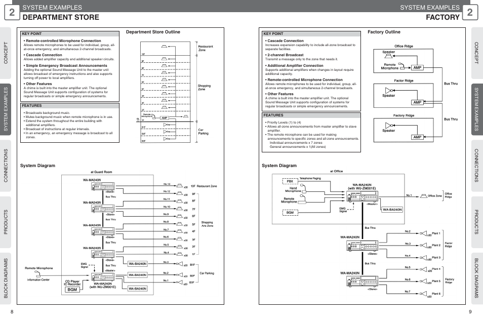 Department store, Factory, System examples | Panasonic WU-RM205E User Manual | Page 5 / 41