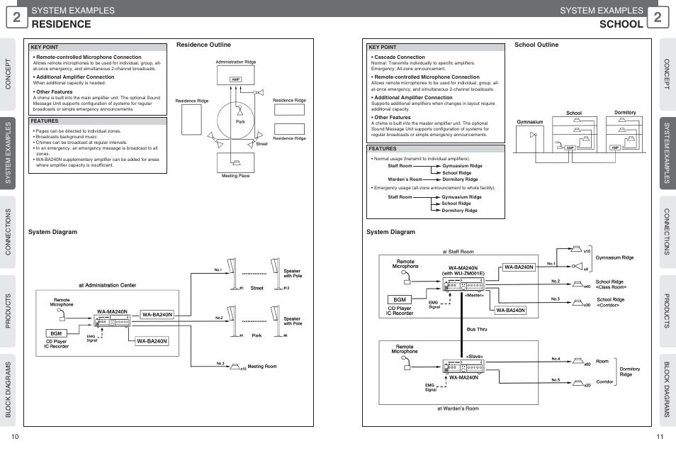 School, Residence, System examples | Panasonic WU-RM205E User Manual | Page 6 / 41