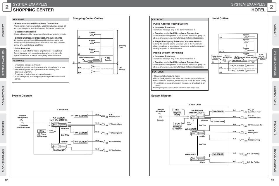 Hotel, Shopping center, System examples | Panasonic WU-RM205E User Manual | Page 7 / 41