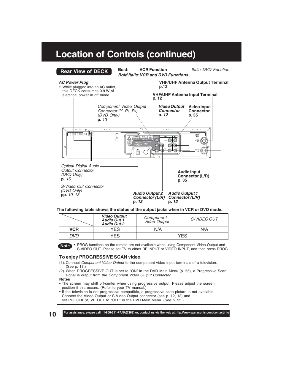 Location of controls (continued), Rear view of deck | Panasonic PV-D4735S User Manual | Page 10 / 72