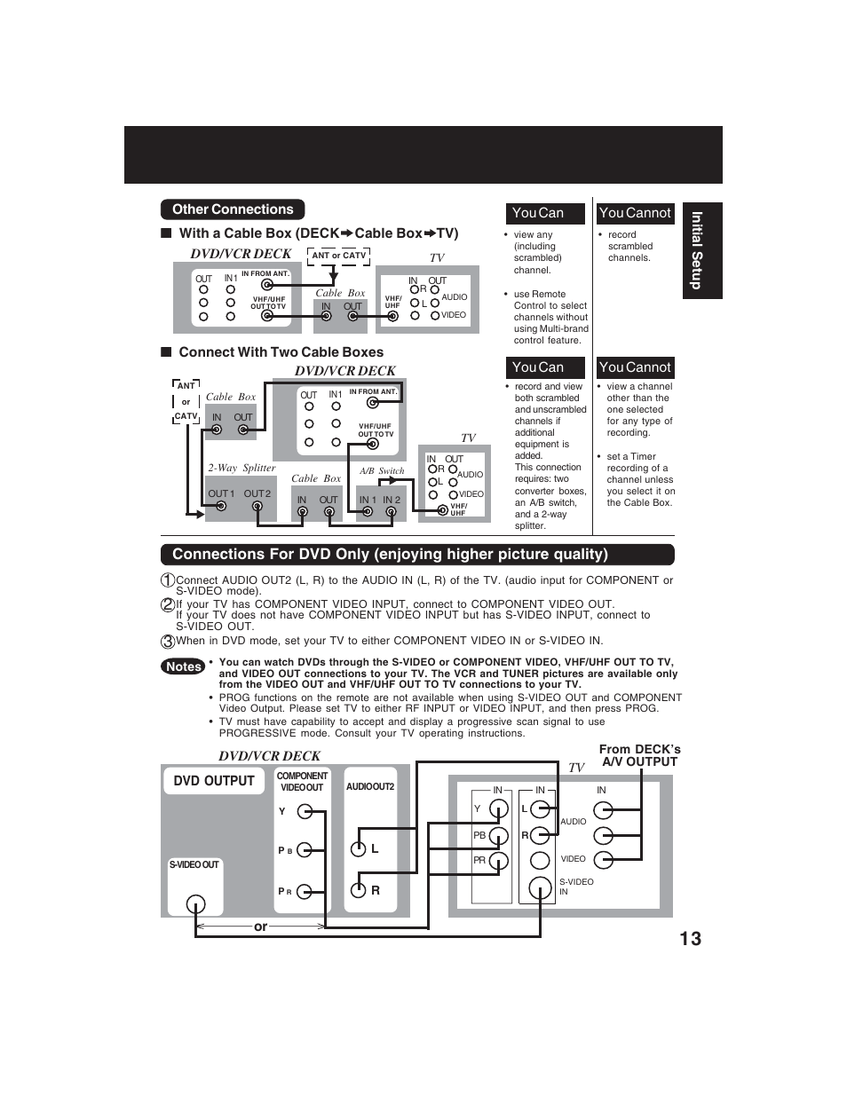 You cannot you can, Connect with two cable boxes, Other connections | Dvd/vcr deck, With a cable box (deck cable box tv), Initial setup, Dvd output, Dvd/vcr deck or | Panasonic PV-D4735S User Manual | Page 13 / 72