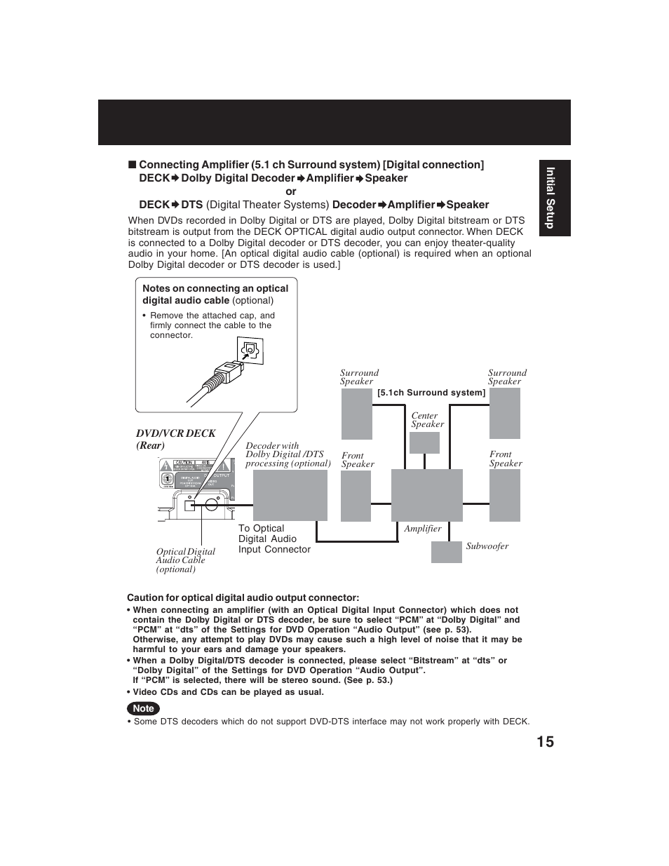 Panasonic PV-D4735S User Manual | Page 15 / 72