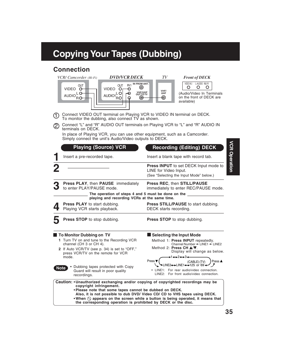 Copying your tapes (dubbing), Connection | Panasonic PV-D4735S User Manual | Page 35 / 72